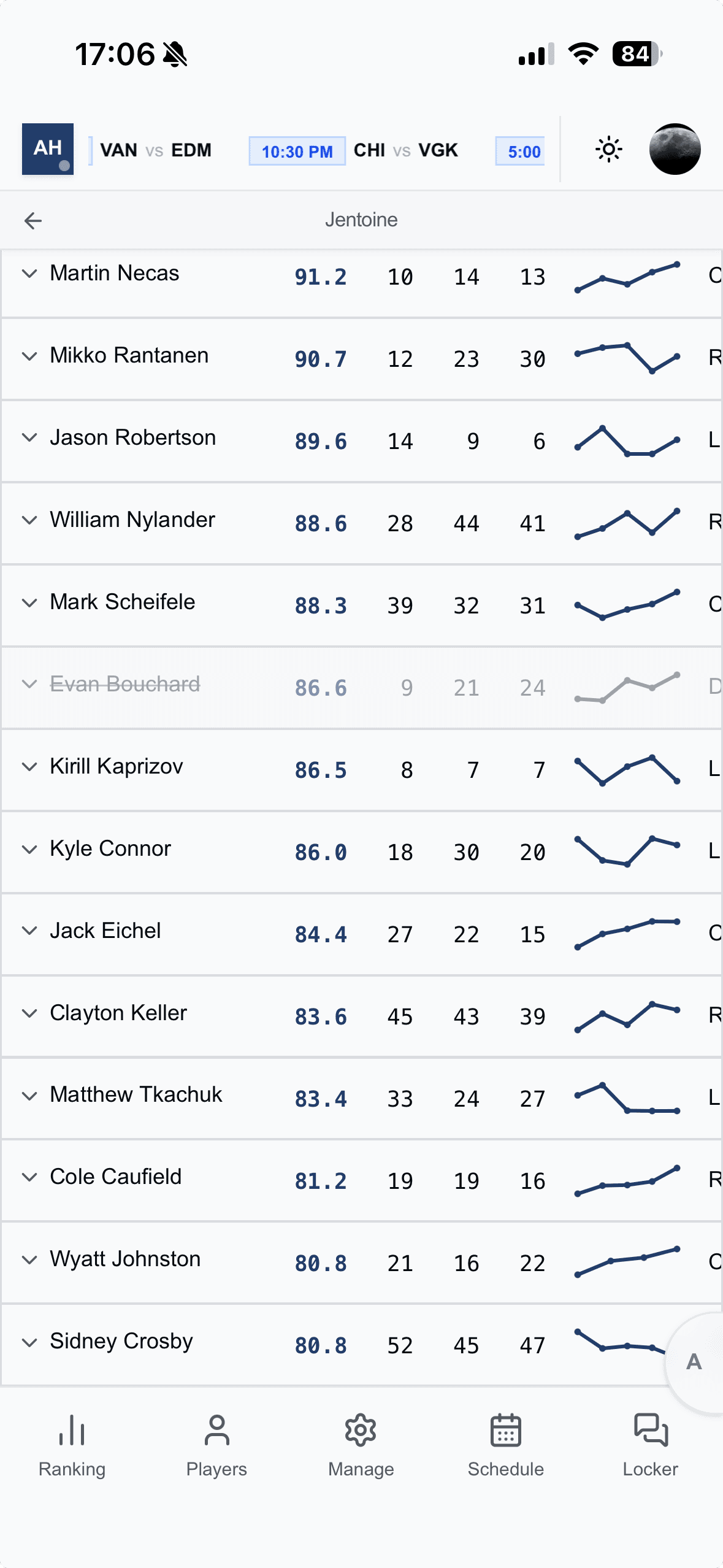 AI Hockey season projections with player rankings, projected points, and trend lines
